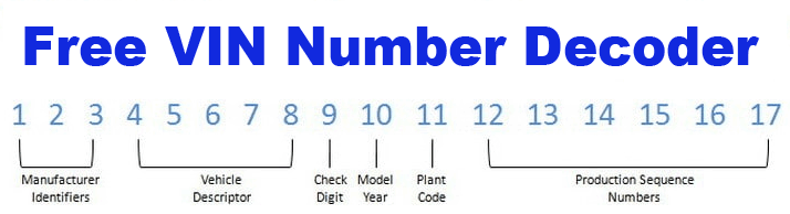 13 digit vin number search